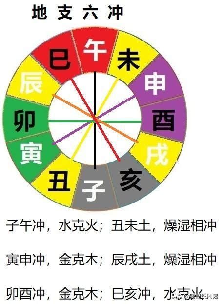 丑未沖化解|八字地支中的丑未相冲的含义及化解